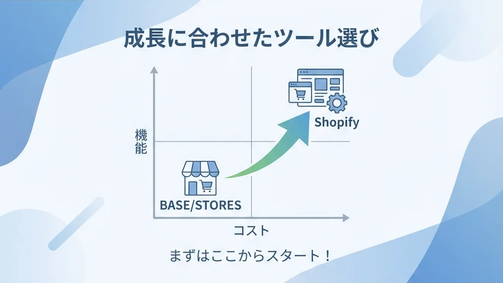 【解決策】初心者が選ぶべきプラットフォームの「正解」